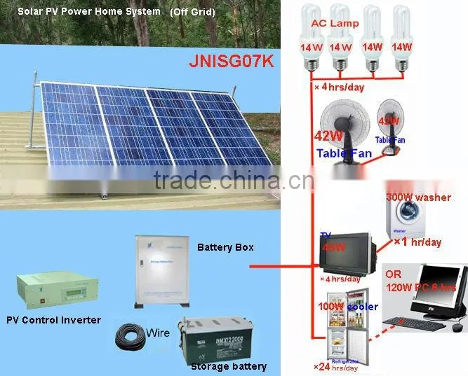 solar generator