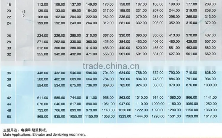 Galvanized Wire Rope, Galvanized Aircraft Cable Steel Wire Rope 7*7