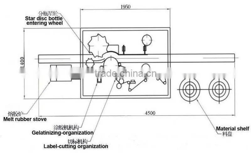 Roll fed(OPP) Labeling machine