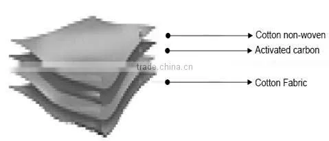 Activated carbon fiber cloth / Activated carbon filter cotton / Activated carbon sponge filter