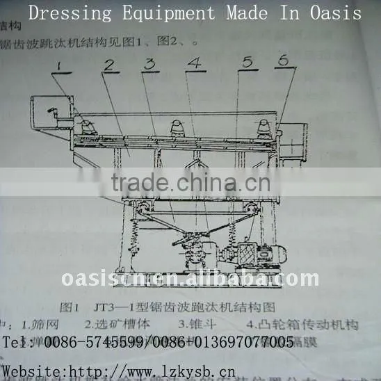 high capacity jig machine