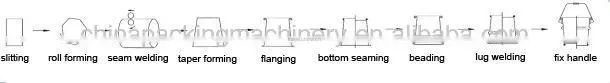 10-20L Conical Metal Can Manufacturing Line