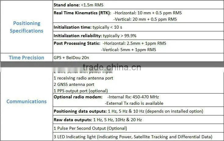 high precision GNSS Sensors GNSS Base and Rover GPS RTK M600