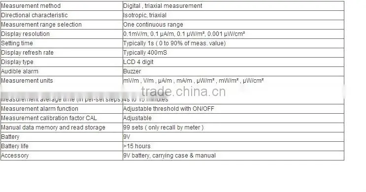 TES-92 EMF Meter Triaxial Data Logger The electromagnetic radiation detector TES92