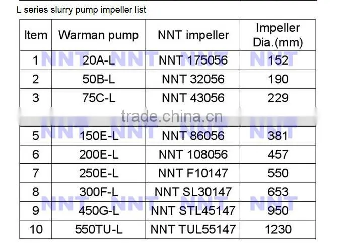 High Chromium Alloy A05 Material Coated Sand Suction Pump Casing / Volute Liner