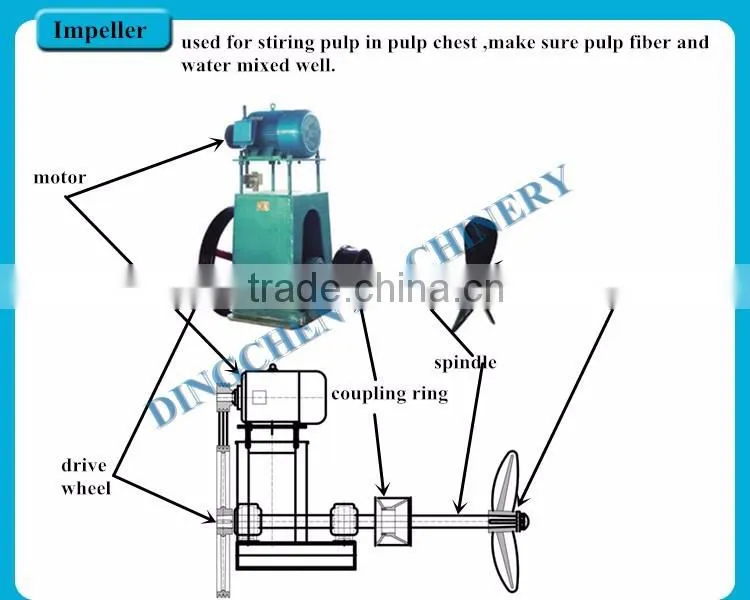 1600mm type 10tons per day High quality small waste paper recycling machine