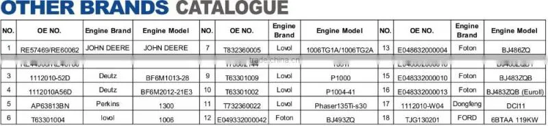 high performance diesel engine fuel injectors 0445120329