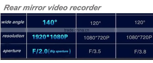 car digital video recorder with dual camera