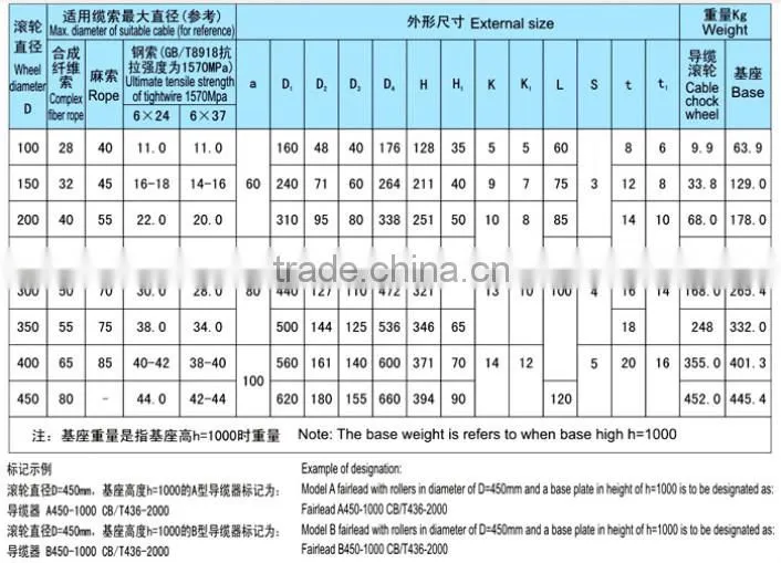 Ship Roller Fairlead With Single-roller