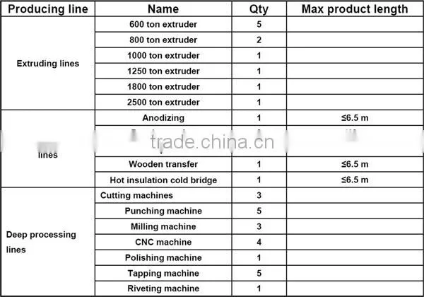 square round tube,rectangle tube, h shape I shape L shape u shape aluminium profiles with heat transfer paper of wooden grain