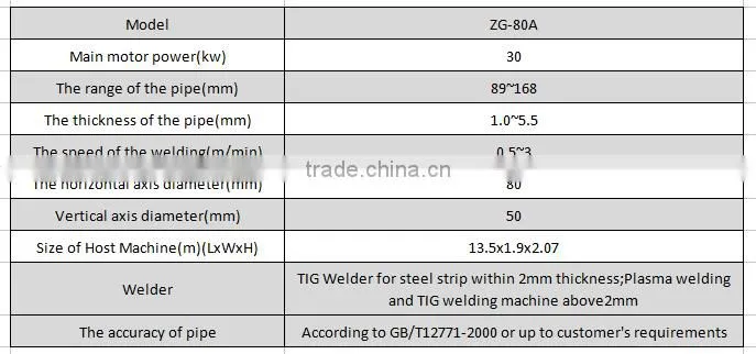 concrete pipe making machine for big pipe