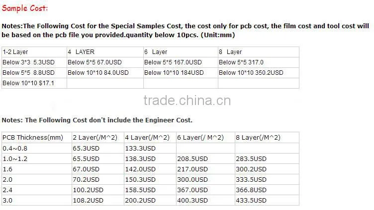 PCBA OEM Service for GPRS Tracker for Vehicle Tracking System / Car GPS Tracker GT06