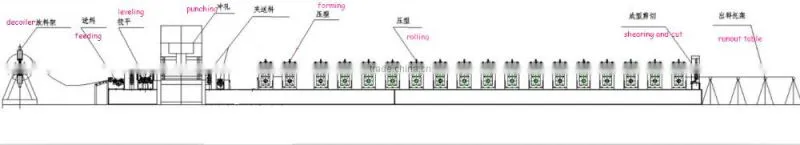 guardrail installation machine