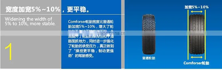 best price radial tires 235/45ZR17