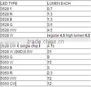 LED flexible strip waterproof IP68 injection connector with blister packing