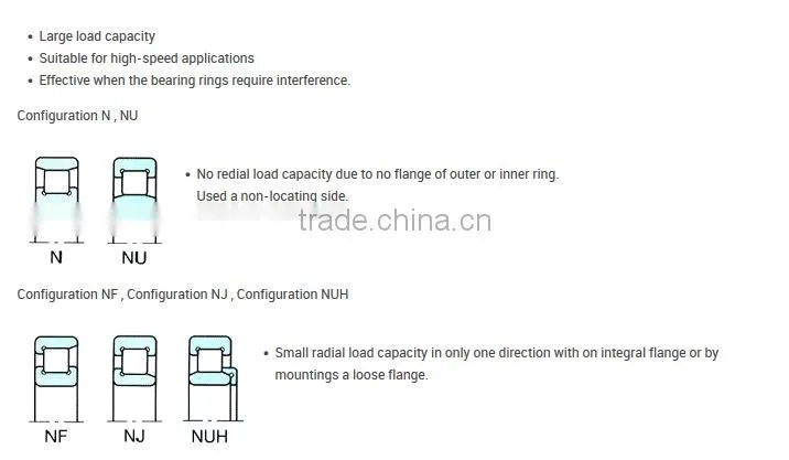 NJ202-E-TVP2 Roller Bearing Sizes Roller Bearing pdf 15x35x11 mm Cylindrical Roller