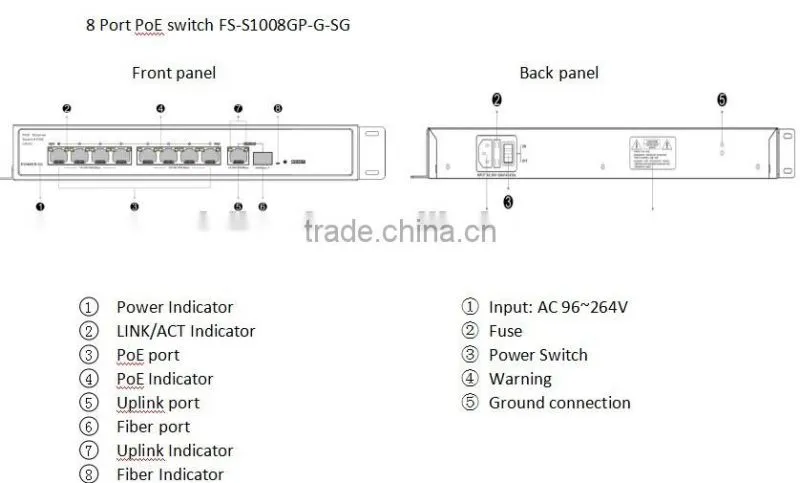 Unmanaged POE Switch with 8 10/100/1000M ports and Gigabit POE switch