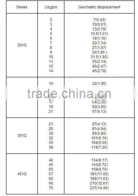 Blince high pressure oil sealed VQ rotary vane oil pump for harvester scrollbars