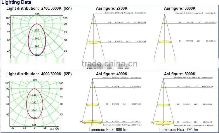 Shenzhen sharp led light 10w cob led downlight