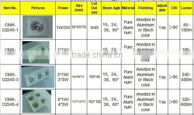 4*1W Bridgelux Aluminum square led downlights