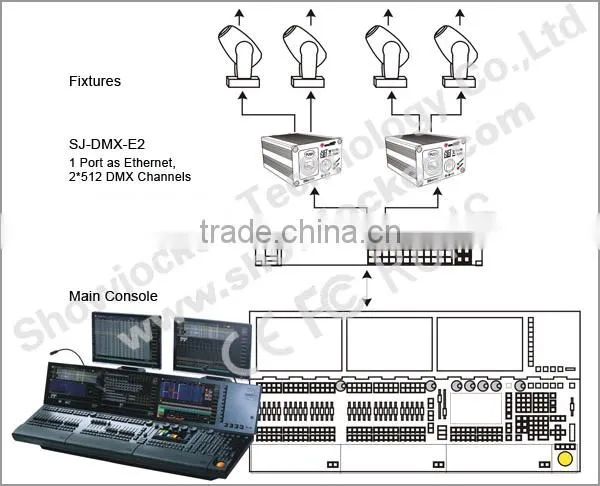 ShowJockey Compatible Madrix Artnet to DMX 8 Universe Madrix LED Lighting Control DMX