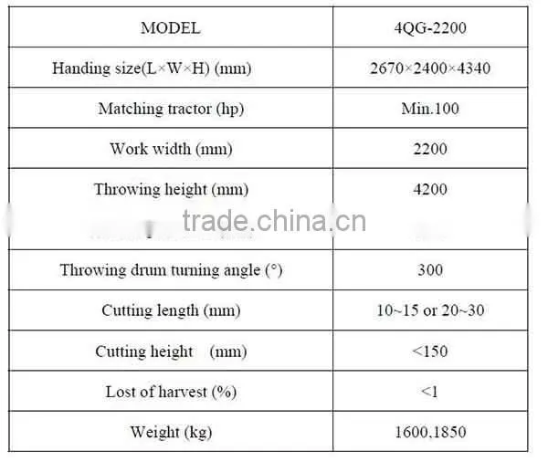 shandong sunco wheat forage haverster machine
