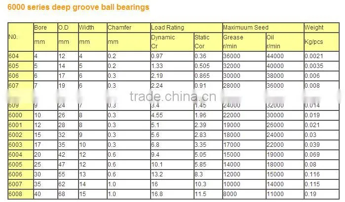 Single row 6008 bearing deep groove ball bearing 6008