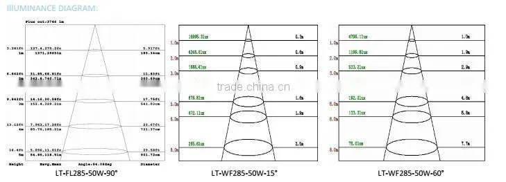 High Quality Professional 50W led track light For Commercial Clothes led shop light indoor lighting