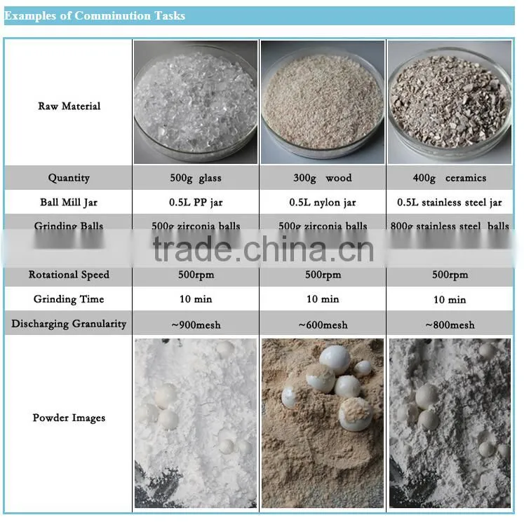 planetary ball mill for for Geology,metallurgy, soil,building materials,chemical industry,light industry,medicine,electronics