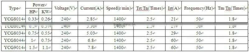 YCG series single-phase capacitor start induction motor with aluminium housing