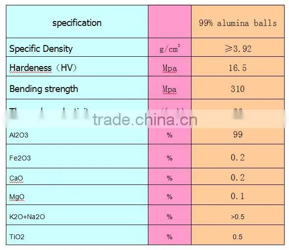 alumina ball