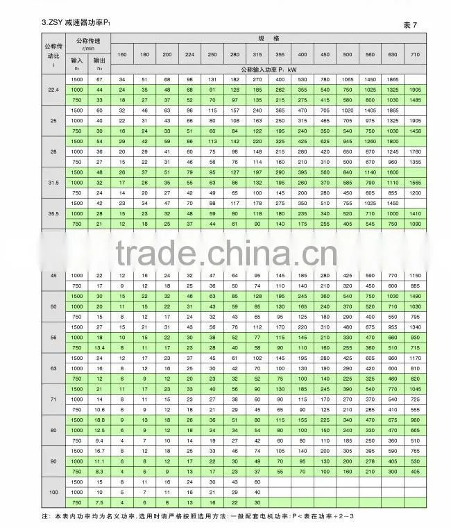 ZSY/ZLY/ZDY/ZFY reducer helical spur gear speed reducer