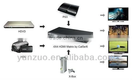 3D 4x4 HDMI matrix for HDTV,factory supply