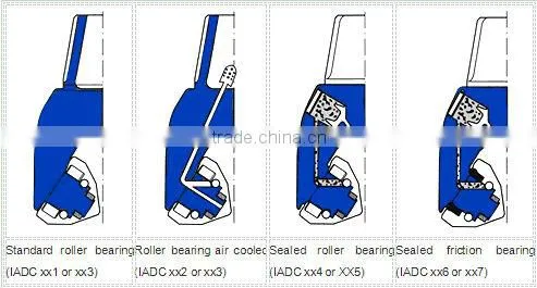 Drilling rock bit with hot size 9 7/8" TCI tricone bit