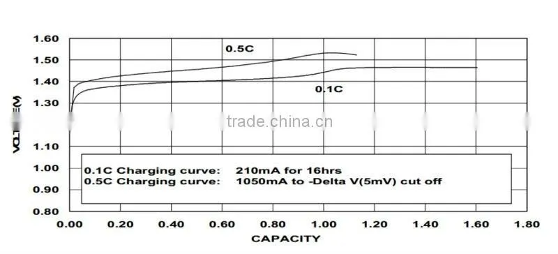 Cheap latest rechargeable battery 1.2v 2100ma ni-mh