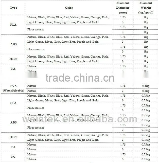2016 Weistek brand 3mm Filament abs filament 3mm abs filament