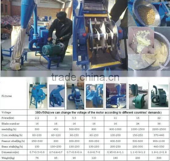 Electrical Grinding Hammer Mill