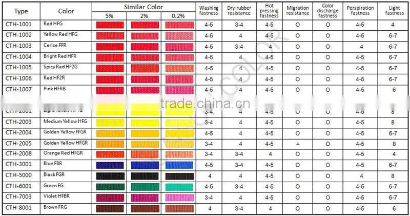 factory directly textile dyeing with plum color