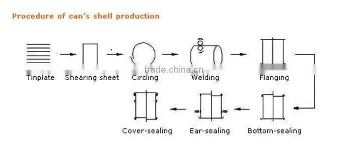 Tin can welding machine/food can equipment/drink can production line
