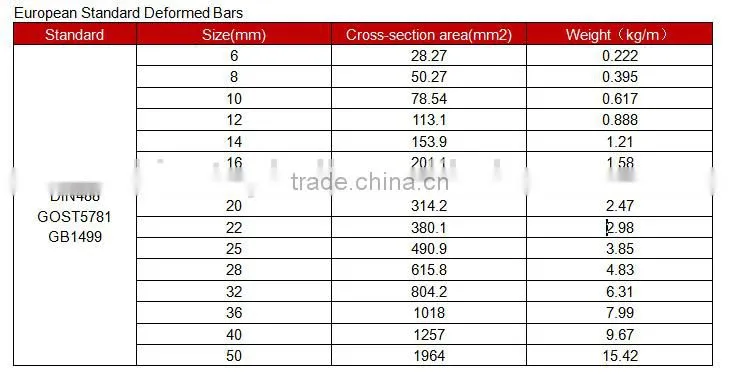 hot rolled screw-thread steel