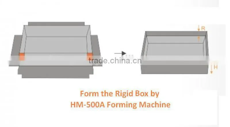 HM-500A Automatic Rigid Box Forming Machine