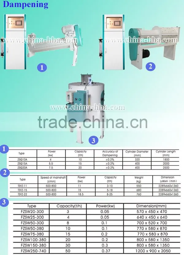 Newest type and universal wheat flour miling machine gain processing equipment