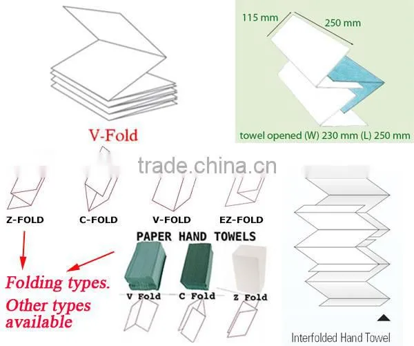 Italy Design Embossing Laminating Printing High Speed Automatic Home Use Tissue Machine