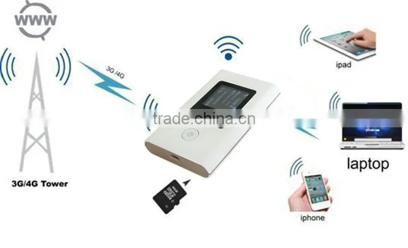 Portable 100Mbps support sim card slot 4g lte wireless router price