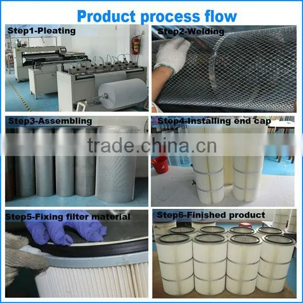 Farrleey Cylinder Dust Bag Filter Replacement
