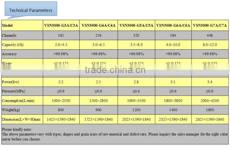 dried fruit sorting machine melon seeds color sorter