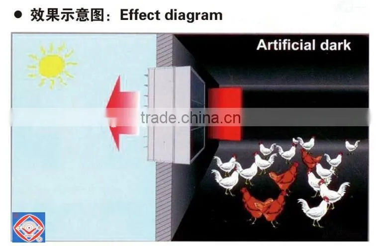 China poultry house light filter manufacturer