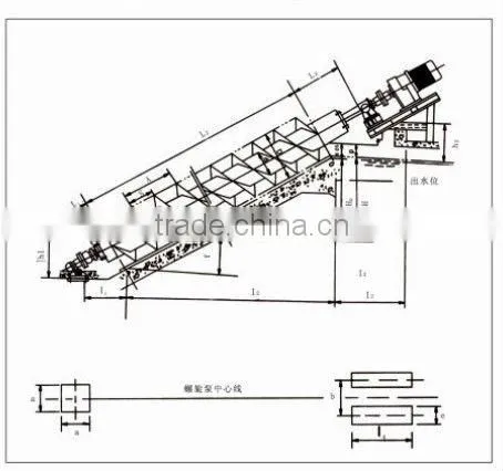 LXB type screw conveyer / spiral conveyer