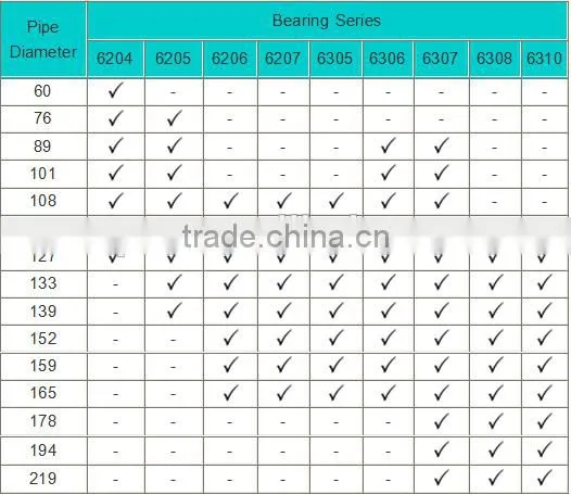 high quality metric conveyor rollers with attractive price & long distance conveyor belt roller and idler