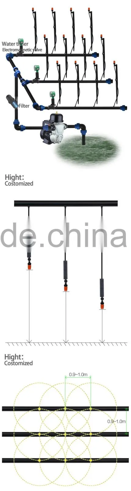 selling agricultural sprinkler,rapid development,rich experience